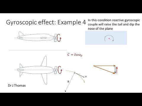 Effect of Gyroscopic Couple in an aeroplane