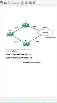 Network Engineer Interview QA-2 | #paloaltonetworks #interviewquestions #ccna #tungabadranetworks