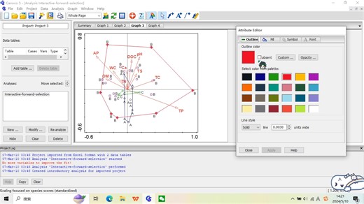 Canoco5 RDA分析 不同样地的分开标注