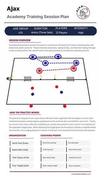 🔴Ajax U12 Session Plan - receiving on the back foot setup🔥 A fast paced positional setup focused on forward play, awareness, and decision making📐 2 zones 14 x 14 yards👥 2 players per zone plus 2 end line players one touch (6 Players per team)🔄 Constant movement and support angles🎯 Scoring system✅ 6 passes equals 1 point🥅 Finish in target goals within 2 touches = 2 points🧠 Key focus➡️ Back foot receiving➡️ Scanning before the ball arrives➡️ Playing forward early➡️ Quick combinations🚀 Dev