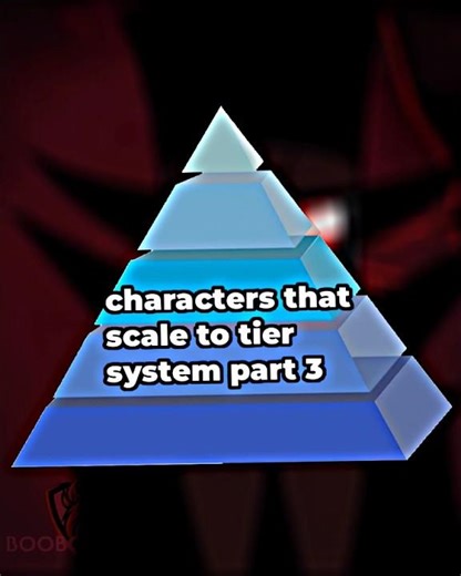 characters that scale to tier system part 3 #tiersystem