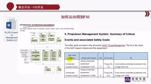 汽车功能安全概念开发-FSC开发