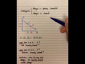 How to distinguish quantity demanded and demand