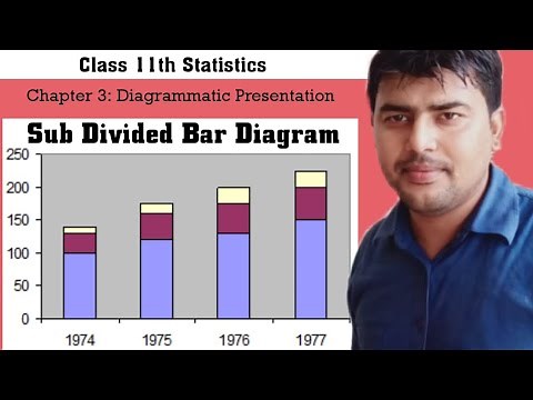 Sub- Divided Bar Diagram l Diagrammatic Presentation l Statistics