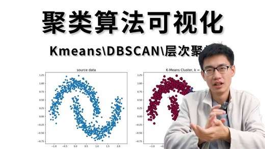 三小时快速上手！985博士用大白话把聚类算法【Kmeans\DBSCAN\层次】三大聚类一次性全讲明白，从原理到代码再到实验。