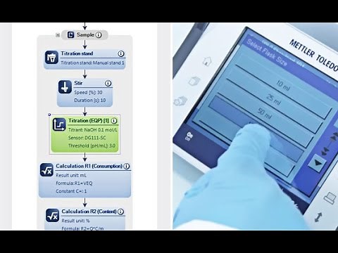LabX — Lab SOP