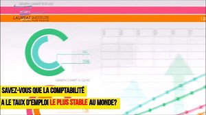 135 reactions · 8 comments |  Laureat Institute est heureux d'annoncer que l'inscription pour la formation de la comptabilité moderne est ouverte  ✅✅✅✅✅✅✅✅✅ 12,000fd/mois ✅✅✅✅✅✅✅✅✅ La "Formation Sage Comptabilité ligne 100 " est aussi disponible. ✅✅✅✅✅✅✅✅✅ | Laureat Institute | Facebook