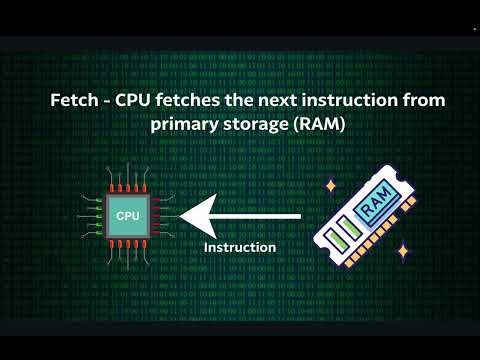 CPU and FDE Cycle GCSE OCR Computer Science 2026