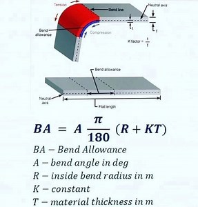 Mastering Bend Allowance: The Key to Precision in Sheet Metal Fabrication Visit weldfabworld.com Bend allowance is a critical factor in sheet metal design and fabrication that directly impacts the accuracy and quality of the final product. Miscalculating bend allowance can lead to dimensional errors, material waste, and compromised structural integrity — making it essential for engineers and manufacturers to master this concept. Whether you’re working on a complex assembly or a simple bracket, u
