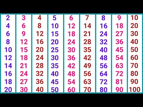 Kids Multiplication Tables 2 to 10 | 2 से 10 तक पहाड़ा सीखें हिंदी में | Easy Maths Learning