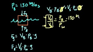 Buoyant force example problems edited