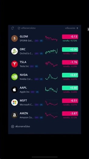 ตกใจราคาทองคำมาก พุ่งพวด จะดูช็อปดีมีคืน Easy E-Receipt 2569 จะมีหรือไม่ เฮ้อ #ทองคำ #ราคา #หุ้น #รถ
