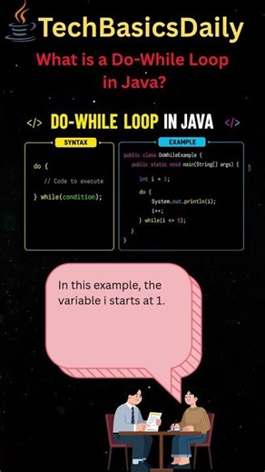 What is a Do-While Loop in Java? | Java Tutorial for Beginners #java #shorts