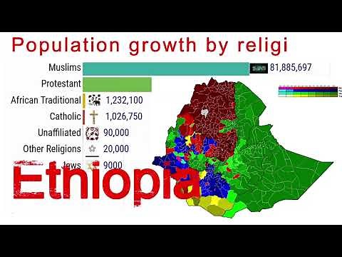 Population trends for major religious groups in Ethiopia 1951–2050 | Religion in the World