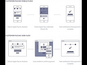 Accept Apple Pay payments with Stripe in ASP.NET & C# - Web Forms || Core MVC