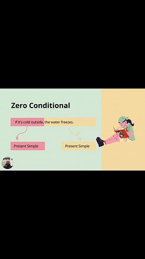 Understanding English Conditionals: Part 2
