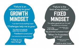 Growth Mindset