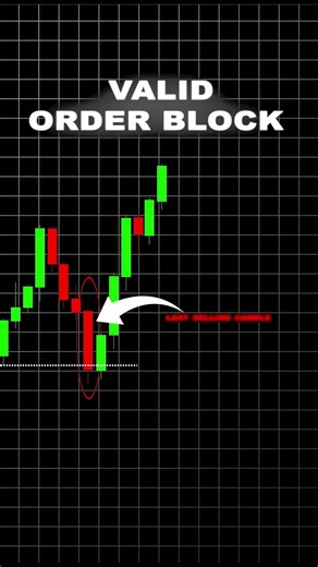 Best Order Block Strategy for Beginners #shorts