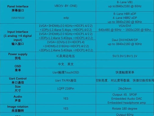 RTD2281CL RTD2383L RTD2513A RTD2556 RTD2555T RTD2785T RTD2795T显示器驱动芯片规格介绍