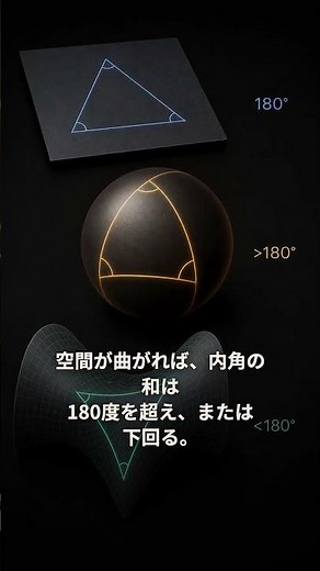 三角形の内角の和は、宇宙全体では180度とは限らない——CMBが測った空間曲率の正体｜30秒物理