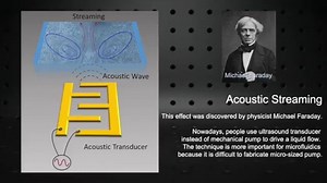 Researchers have reported a new principle of optofluidics to explain how a pulsed laser can create a liquid stream. The concept couples the known principles of acoustic streaming and photoacoustics. Image/video credits: Nanotechnology World Association We strive to get permission for each piece of content we share, and give credits to the rightful owner. If you feel this is not the case, please send us a DM so we can correct this #optofluidics #pulsedlaser #technology #design #engineering #stem 