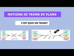 30 [TUTO] NOTION DE TRUNK DES VLANS