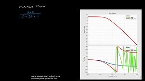 【工程中的控制系统-Part 6】非最小相位系统（Non-Minimum Phase Systems)【英文字幕】