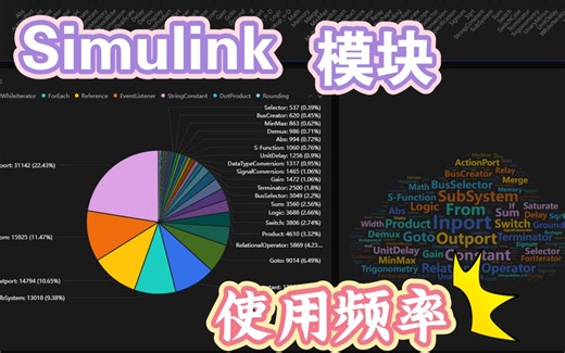 Simulink模块在生成代码工程中使用频率统计