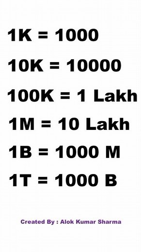 What is 1K , 1M , 1B and 1T ।। one million is equal to #shorts #ytshorts