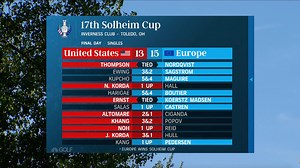 14K views · 28 reactions | We're still not over that Monday finish  Watch a quick recap of how the #SolheimCup finished in Toledo  | LPGA | Facebook