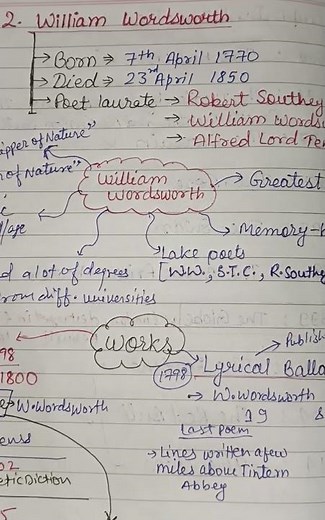 William Wordsworth l Their Works #wordsworth