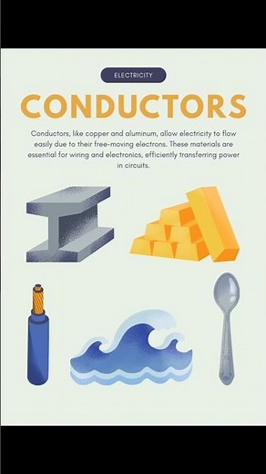 Conductors and Insulators | Basics