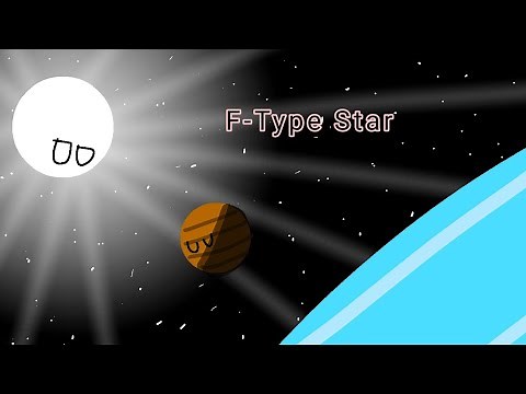 Timeline of F-Type Star #planetball #animation #astronomy