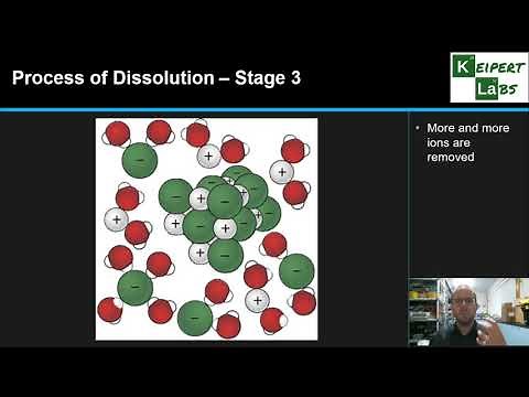 Dissolution of Ionic Compounds