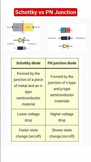 Diodes comparison: Schottky vs PN Junction diode