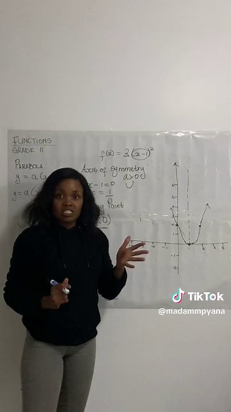 Understanding Parabolas in Grade 11 Mathematics
