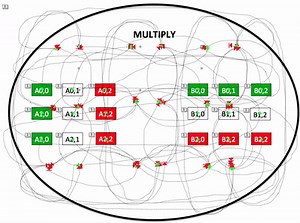 Cannon's algorithm for matrix multiplication on Make a GIF