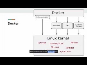 Container Orchestration with Kubernetes- A Practical Approach