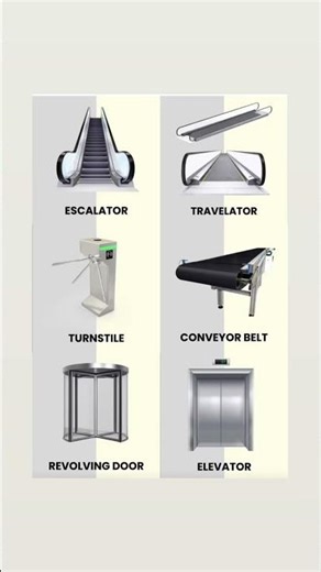Types of escalators #knowledge #growth