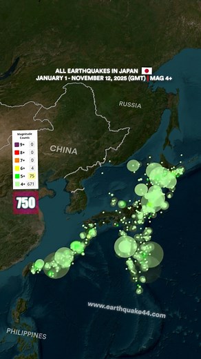 136,881 earthquakes so far. Did you know that Japan is one of the most earthquake-prone places on Earth — sitting right on top of four major tectonic plates? It’s responsible for about 20% of all global earthquakes with a magnitude of 6 or higher. And in 2025 alone, Japan has already recorded an incredible 136,881 earthquakes — more than any other country in the world. #earth44 #earthquake #earthquakes #unitedstates #fyp #viral #trending | Earth44