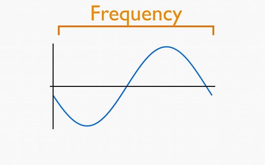 JavaScript音频接口Web Audio API教程