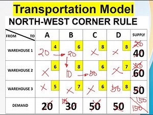 NORTHWEST CORNER RULE METHOD (BALANCED): NWC METHOD, Transportation Model