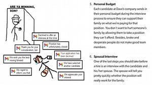 15 Dreadful Moments From The Modern Job Search That Are Too Real