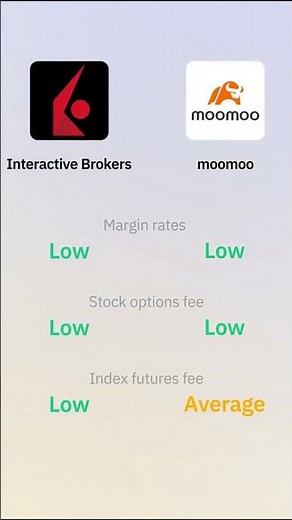 Interactive Brokers vs moomoo Fees Explained | Stocks, ETFs, Crypto & More
