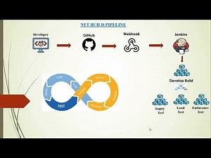 CI-CD | JMeter Jenkins Pipeline | Jenkins Github Webhook JMeter | NFT Pipeline‪@PerformanceTestingLearn2Enjoy‬