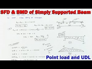 SFD and BMD | shear force and bending moment diagram for simply supported beam with Point load & UDL