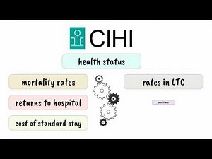 Getting to Know Health Indicators