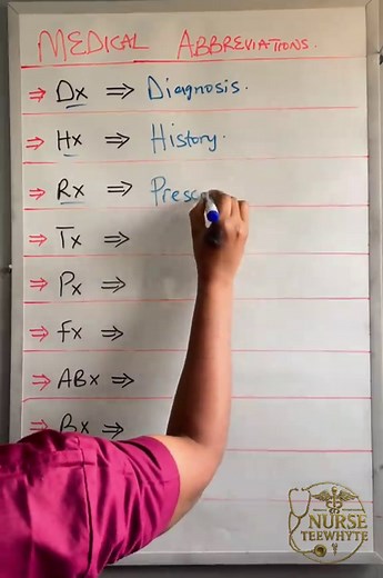 Essential Medical Abbreviations for Nurses