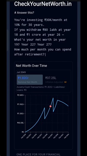 Check your Networth @ India's best Networth calculator 🔥🔥 #personalfinance #homeloan