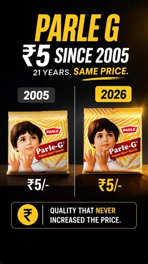 How parle g is rs 5 since 2005?